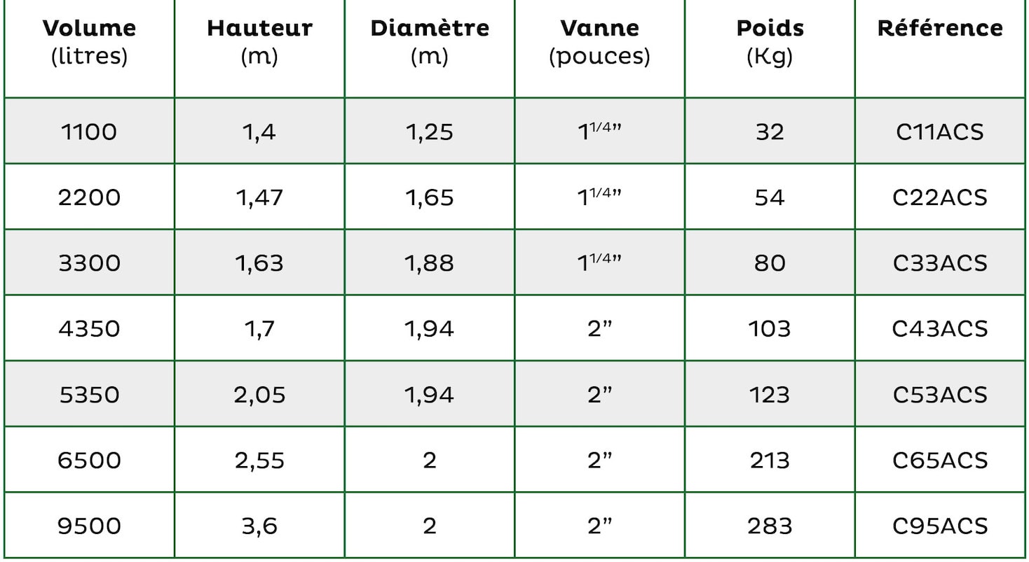 Caractéristiques Citernes StoCAP Eau de ville hors sol verticales Martinique et Guadeloupe