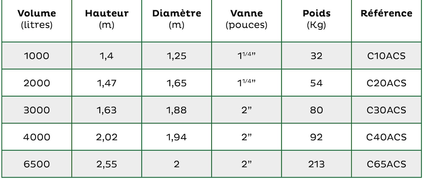 Citernes StoCAP Eau de ville hors sol verticales Guyane